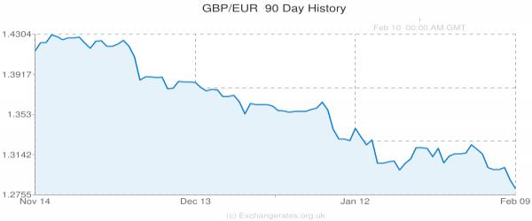 The Effect of Exchange Rates on Metal Prices